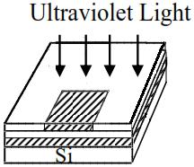 Photolythography: photoresist Photosensitive thin organic polymer transparent layer (called photoresist layer) is added on the surface of the wafer before the mask is applied.