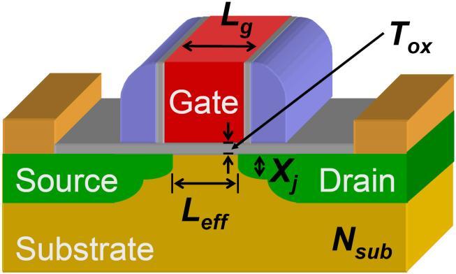Technological layers used in the course of the IC fabrication Semiconductors Fundamental part of each IC, active material of semiconductor device channel of the MOS transistor (also as the amorphous