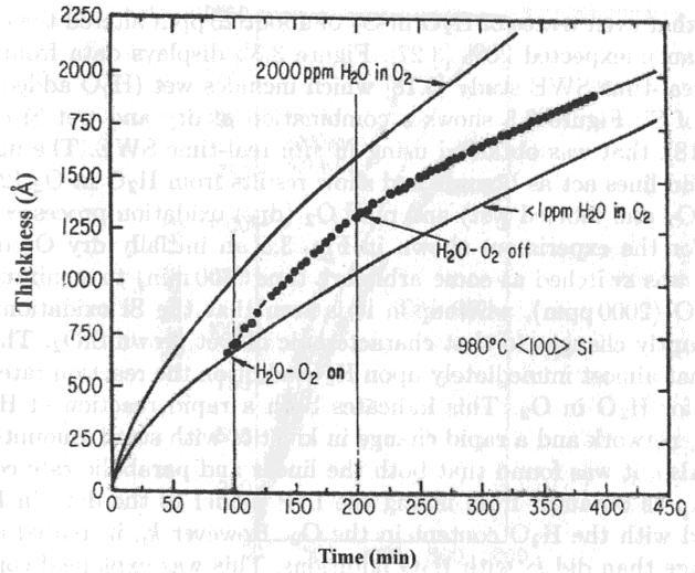 Oxide thickness [mm] Process parameters Doering R., Nishi Y.