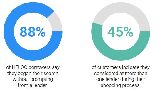 CHARACTERISTICS OF CUSTOMERS SURVEYED This study empowers you with insights about customers based on