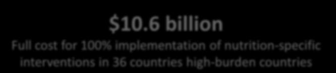 interventions in 36 countries high-burden countries Full