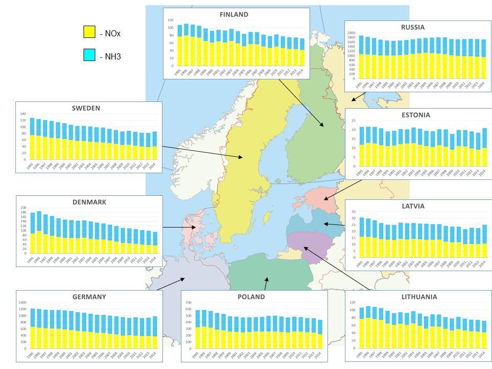 Appendix C: Baltic Sea Environment Fact Sheets 163 Assessment Here we show and discuss nitrogen emission data as used in the EMEP MSC-W model calculations performed in 2016 and presented to Second