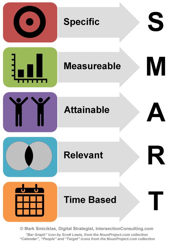What to Measure? Use these 4-steps 1. Measure your current process; Establish a baseline 2. What s broken?
