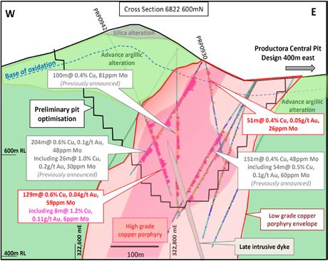 Alice Discovery To feature in PFS inventory SchemaGc Cross- secgon of Alice Copper Porphyry Deposit! Preliminary mineralisation modelling outlines bulk tonnage resource potential from surface!