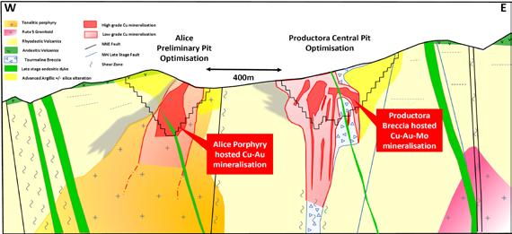 Alice Discovery New phase of discovery begins Main Zone! Entire Mineral Resource and Ore Reserve currently hosted within Productora main zone!