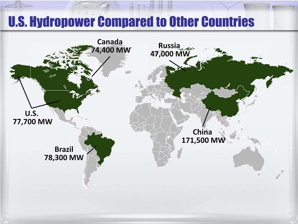 As of 2009, China had the largest amount of hydropower in
