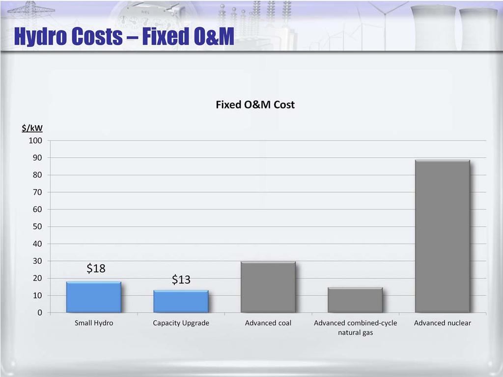 Estimated fixed operations and maintenance costs for the small