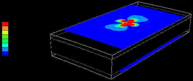 Abaqus/Standard to model the analysis of Barely Visible Impact Damage
