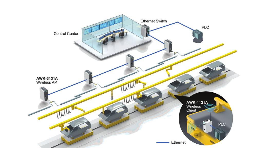 Building Reliable Wireless Networks for Automobile Factories Using Radiating Cables Location: China Application: AGVs for assembly lines Customer Needs Build a reliable wireless network in