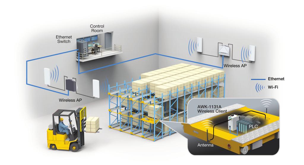 The Cold Storage Warehouse Where Wireless Doesn t Freeze Up Location: China Application: Automated Storage/Retrieval Systems Customer Needs Wireless devices that can withstand low temperatures in a