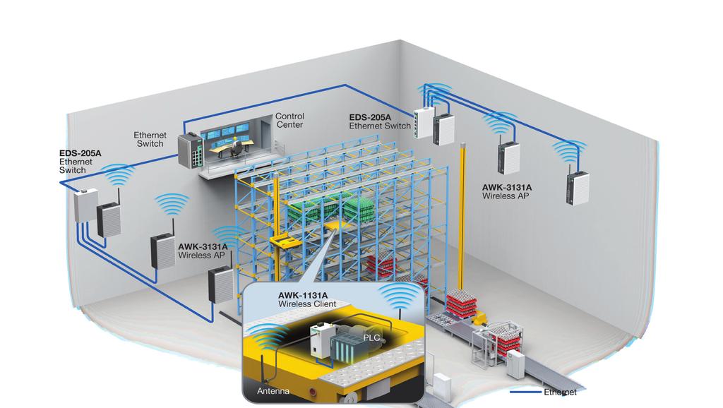 Uninterrupted Wireless Connectivity for Smooth Operations in a Beverage Factory Location: Taiwan Application: AS/RS Customer Needs Fast roaming for continuous data transmission from shuttle systems