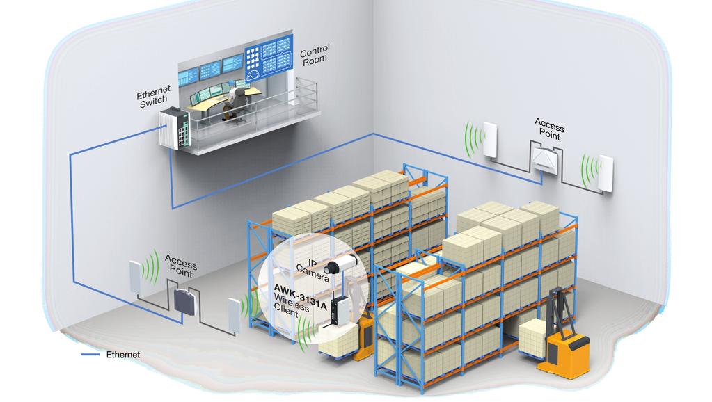 Device interoperability for smooth connection with existing 3rd party APs Up to 300 Mbps data rate for video-streaming applications Project Background System Requirements A forklift manufacturer in