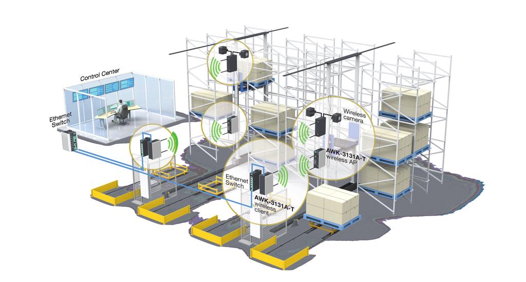 Seamless Video Streaming over Wireless Networks in Cold Storage Warehouses Location: Japan Application: Automated Storage and Retrieval System Customer Needs Stable Wi-Fi connections in harsh