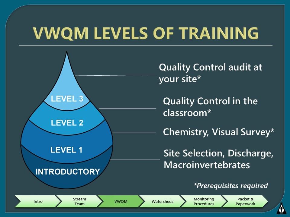VWQM Levels of Training and Requirements To become a water quality monitor, volunteers engage in training to acquire the knowledge and skills they need to evaluate water