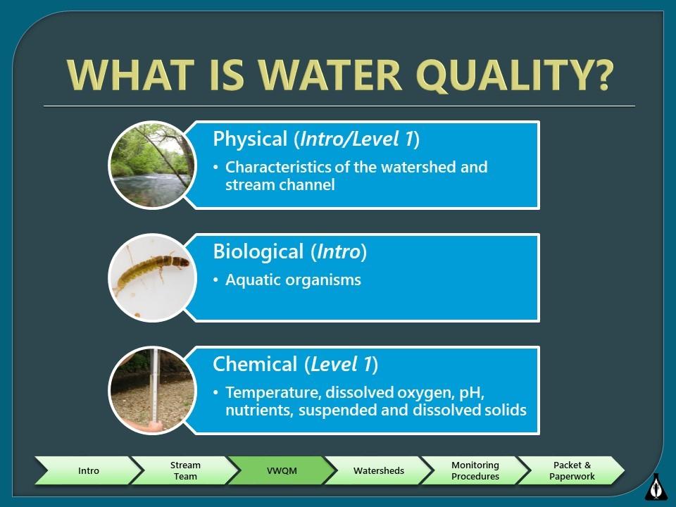 What is Water Quality?