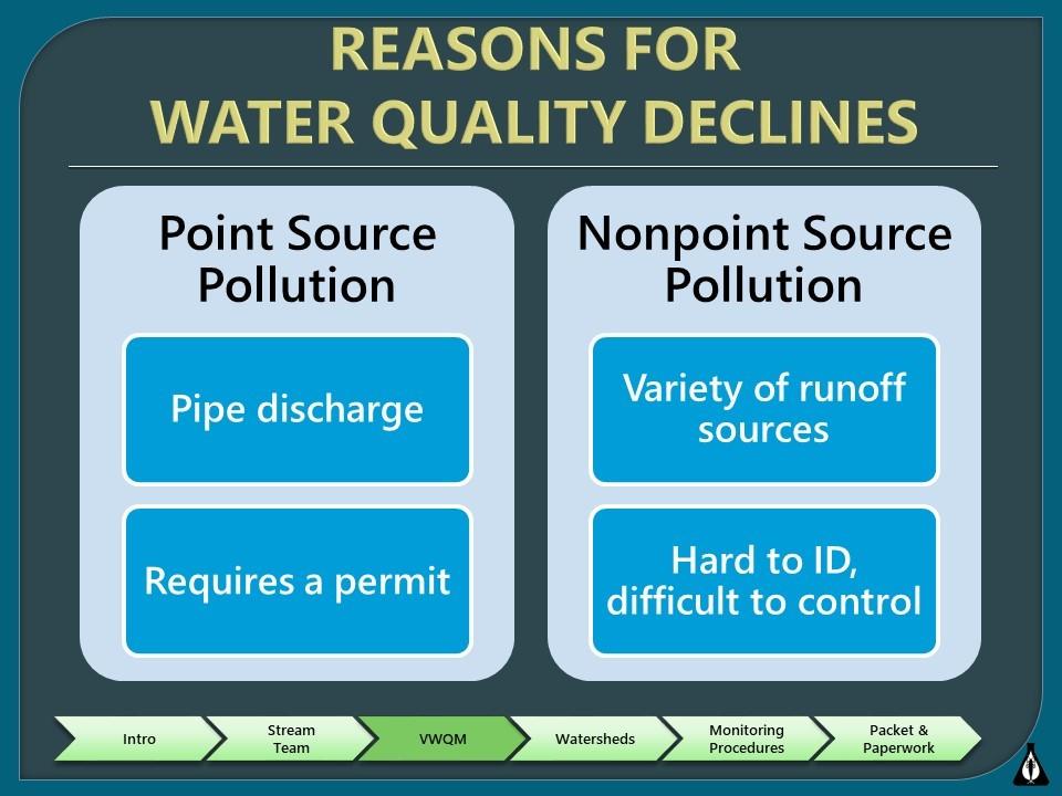 Reasons for Water Quality Declines The Clean Water Act mandates how our nation must manage the two major types of water quality pollution: Point Source Pollution is characterized by an entry point or