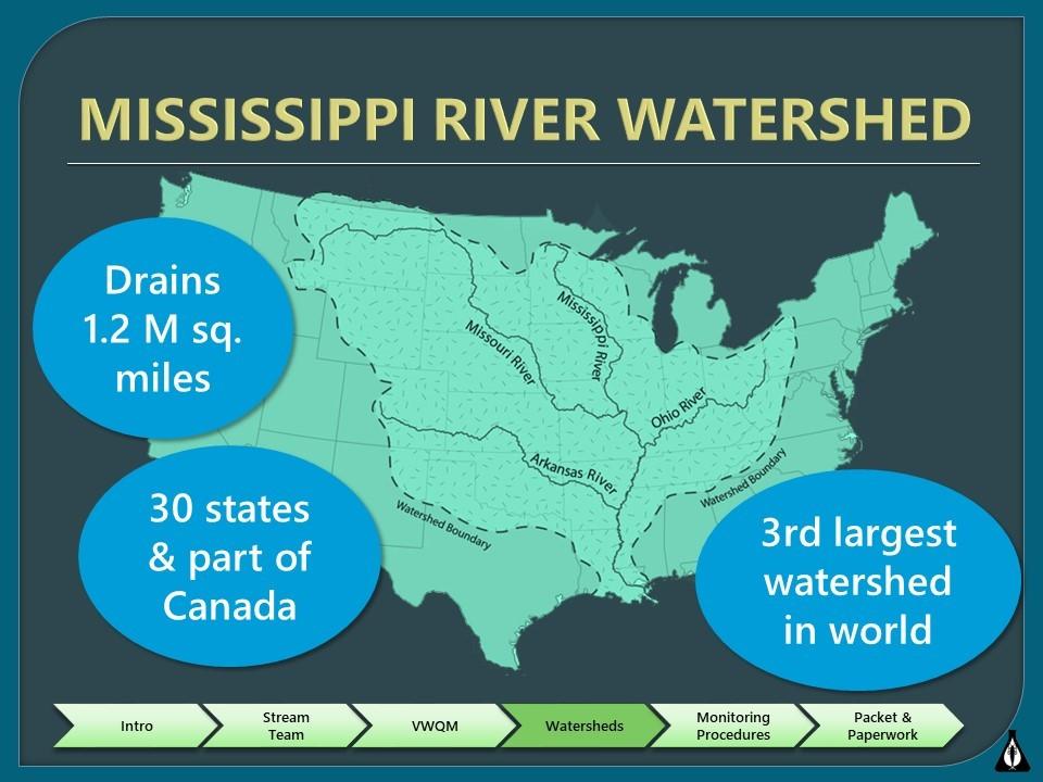 For example, the Mississippi River watershed includes portions of 30 states and a small part of Canada.