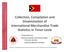 Collection, Compilation and Dissemination of International Merchandise Trade Statistics in Timor Leste