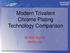 Modern Trivalent Chrome Plating Technology Comparison. By Matt Stauffer PAVCO, Inc.