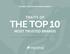 TRAITS OF THE TOP 10 MOST TRUSTED BRANDS AN EBOOK FROM SAGEFROG MARKETING GROUP
