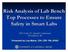 Risk Analysis of Lab Bench Top Processes to Ensure Safety in Smart Labs