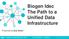 Biogen Idec The Path to a Unified Data Infrastructure. Copyr i ght 2014 O SIs oft, LLC.