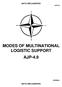 MODES OF MULTINATIONAL LOGISTIC SUPPORT AJP-4.9