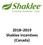 Shaklee Incentives (Canada)