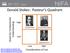 Donald Stokes: Pasteur s Quadrant