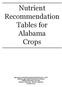 Nutrient Recommendation Tables for Alabama Crops