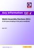 Welsh Assembly Elections 2011: A CIH Cymru briefing on the party manifestos