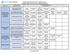 Integrated Delivery Network: Evaluation Matrix (Domains, Pillars and Key Drivers of IDN Peformance)