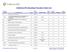 California ISO Operating Procedures Index List