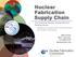 Nuclear Fabrication Supply Chain