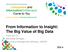 From Information to Insight: The Big Value of Big Data. Faire Ann Co Marketing Manager, Information Management Software, ASEAN