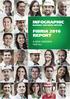 INFOGRAPHIC FIBRIA 2016 REPORT A NEW HORIZON FOR ALL BUSINESS PARTNERS EDITION