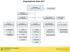 Organizational Chart 2017