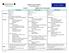 Smyth County Schools Curriculum Map Grade:7 Subject:Civics & Economics. 1st 6 Weeks 2nd 6 Weeks 3rd 6 Weeks CE 3 c, d, e