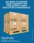 SIX WAYS TO ENSURE YOUR COMPANY HAS TRUE SUPPLY CHAIN EXECUTION CONVERGENCE
