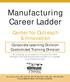 Manufacturing Career Ladder