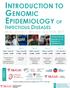 INTRODUCTION TO GENOMIC EPIDEMIOLOGY OF