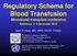 Regulatory Schema for Blood Transfusion Microbiotal transplant conference
