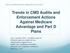 Trends in CMS Audits and Enforcement Actions Against Medicare Advantage and Part D Plans