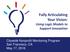 Fully Articulating Your Vision: Using Logic Models to Support Innovation. Citywide Nonprofit Monitoring Program San Francisco, CA May 17, 2016