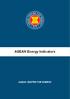 ASEAN Energy Indicators