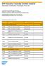 SAP Education Australia and New Zealand Associate Certification Packages Price list