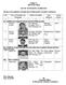 FORM-7A [SEE RULE 10(1)] LIST OF CONTESTING CANDIDATES. Election to the Legislative Assembly from 36-Bhoranj (SC) Assembly Constituency