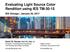 Evaluating Light Source Color Rendition using IES TM-30-15
