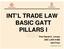 INT L TRADE LAW BASIC GATT PILLARS I. Prof David K. Linnan USC LAW # 665 Unit Four
