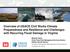 Overview of USACE Civil Works Climate Preparedness and Resilience and Challenges with Recurring Flood Damage in Virginia